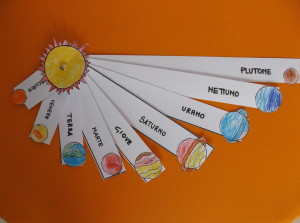 Il sistema solare